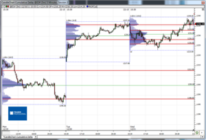 Análisis previo (Day-Trading) Sesión Mini S&P500
